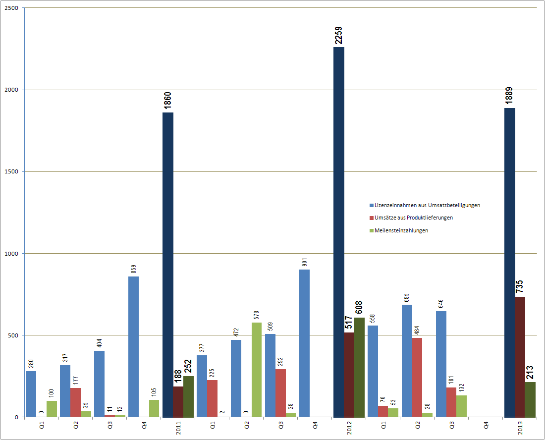 Medigene - Sachliche und fachliche Beiträge 662203