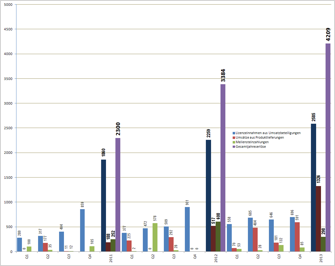 Medigene - Sachliche und fachliche Beiträge 709151