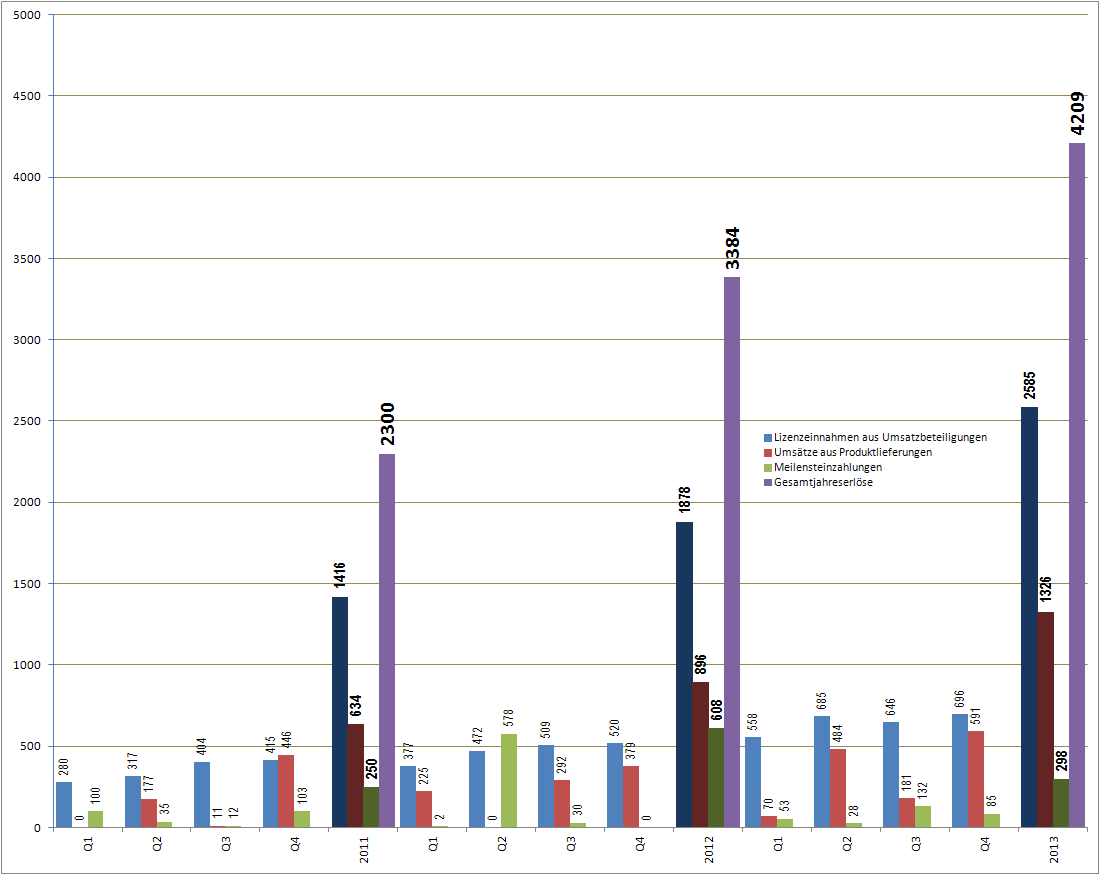 Medigene - Sachliche und fachliche Beiträge 709282