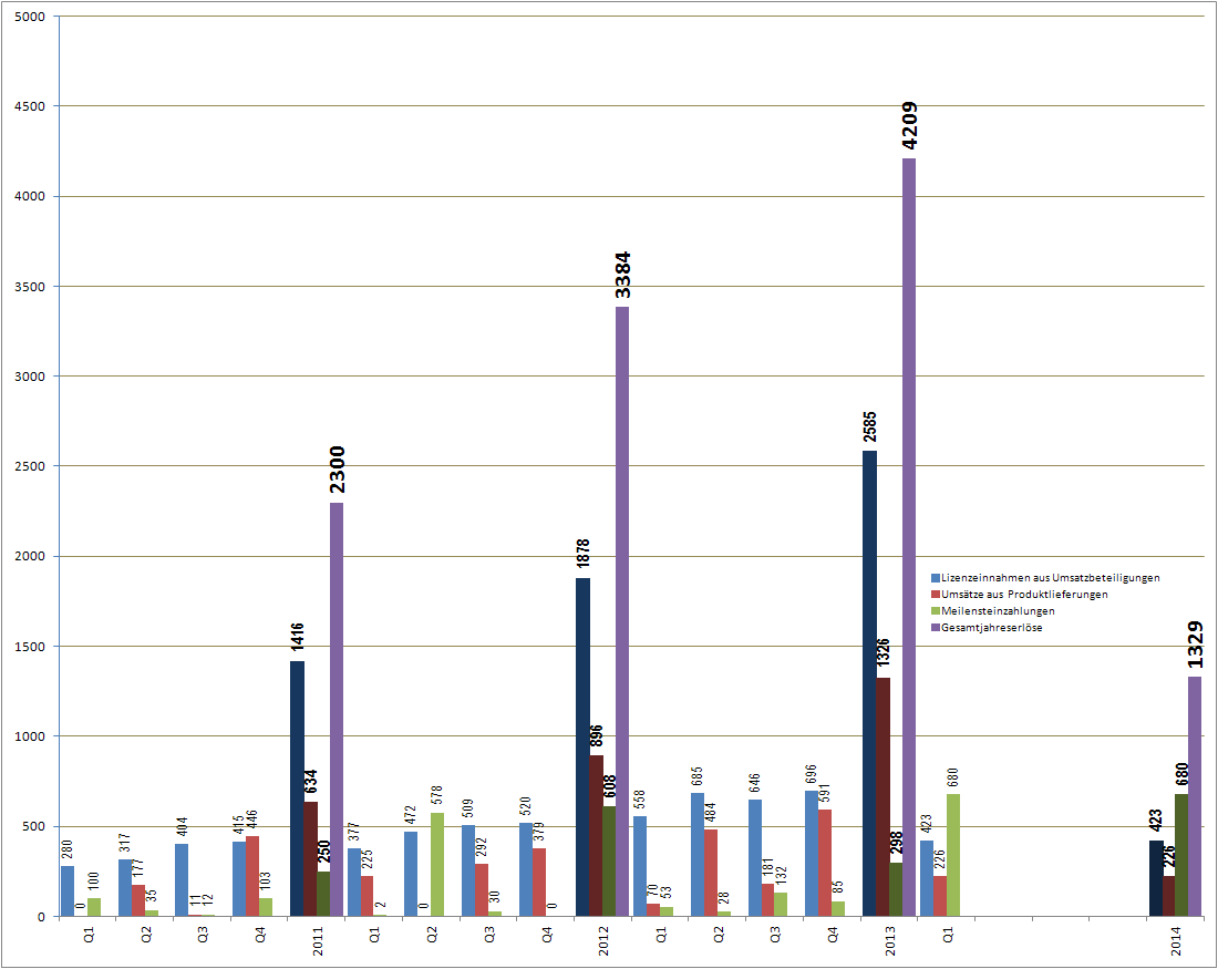 Medigene - Sachliche und fachliche Beiträge 723581