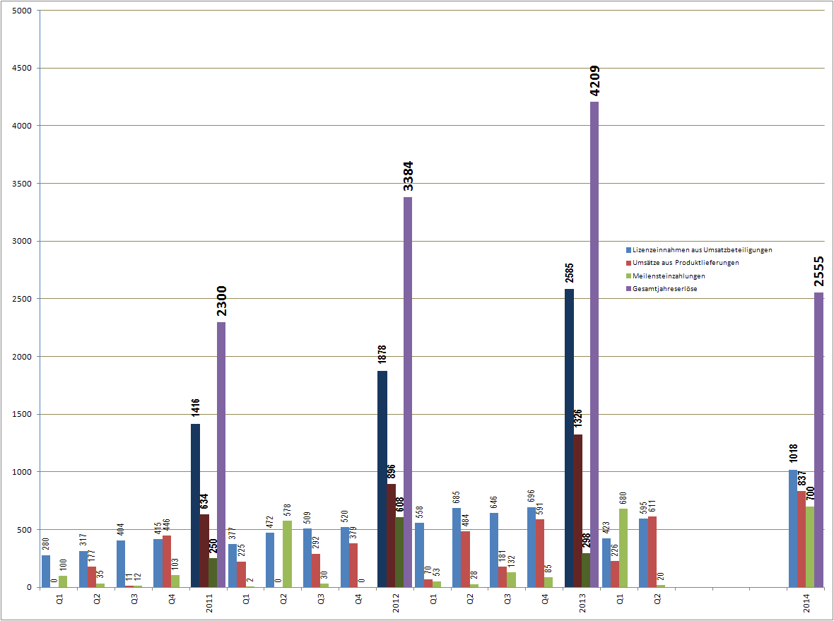 Medigene - Sachliche und fachliche Beiträge 746998