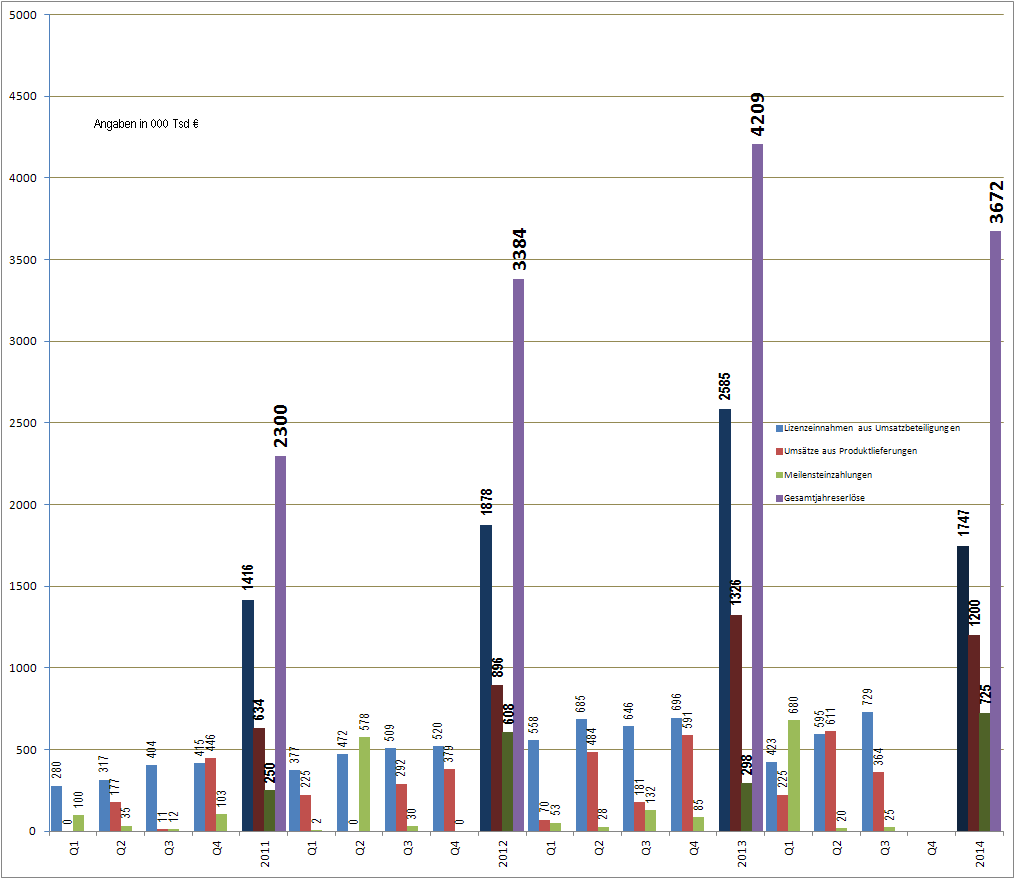 Medigene - Sachliche und fachliche Beiträge 776297