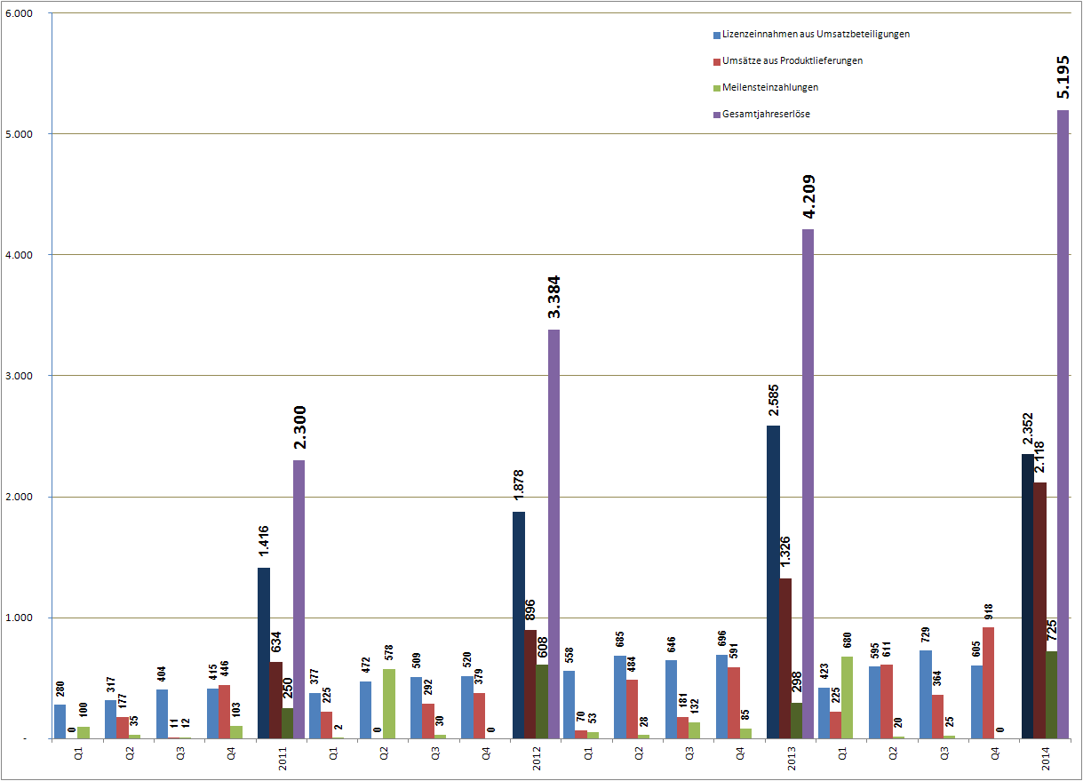 Medigene - Sachliche und fachliche Beiträge 811974