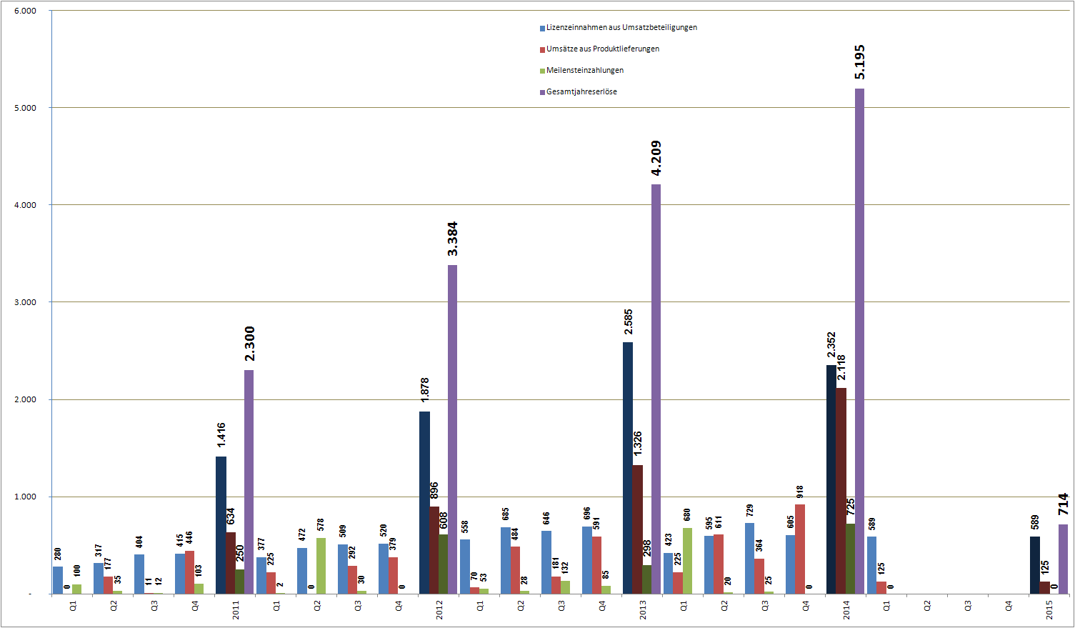 Medigene - Sachliche und fachliche Beiträge 825314