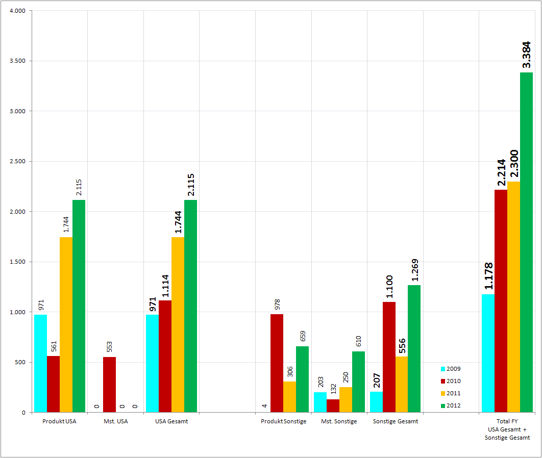 Medigene - Sachliche und fachliche Beiträge 590914