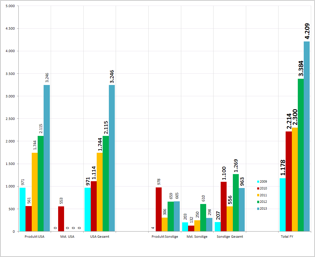 Medigene - Sachliche und fachliche Beiträge 709153