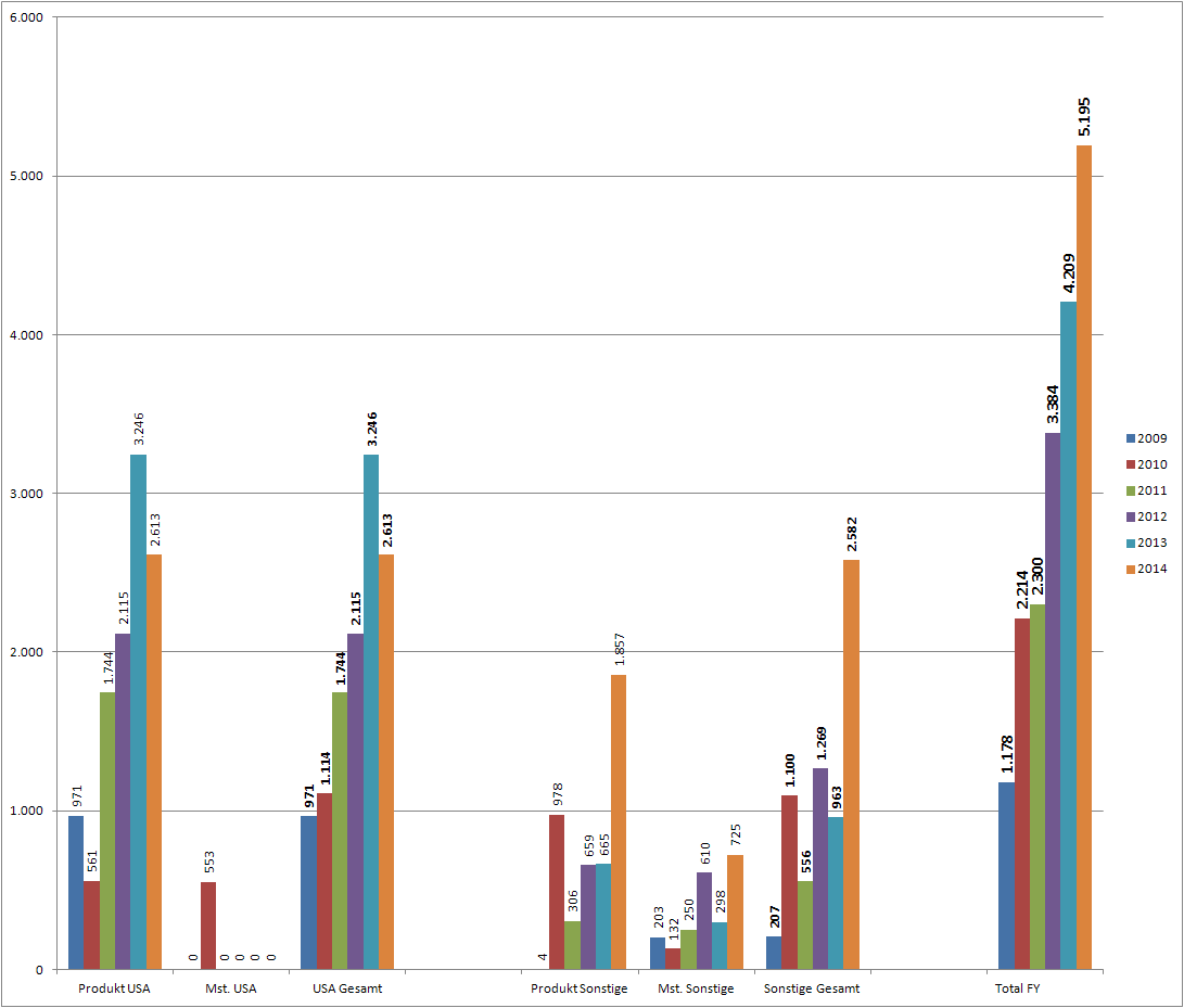 Medigene - Sachliche und fachliche Beiträge 811976