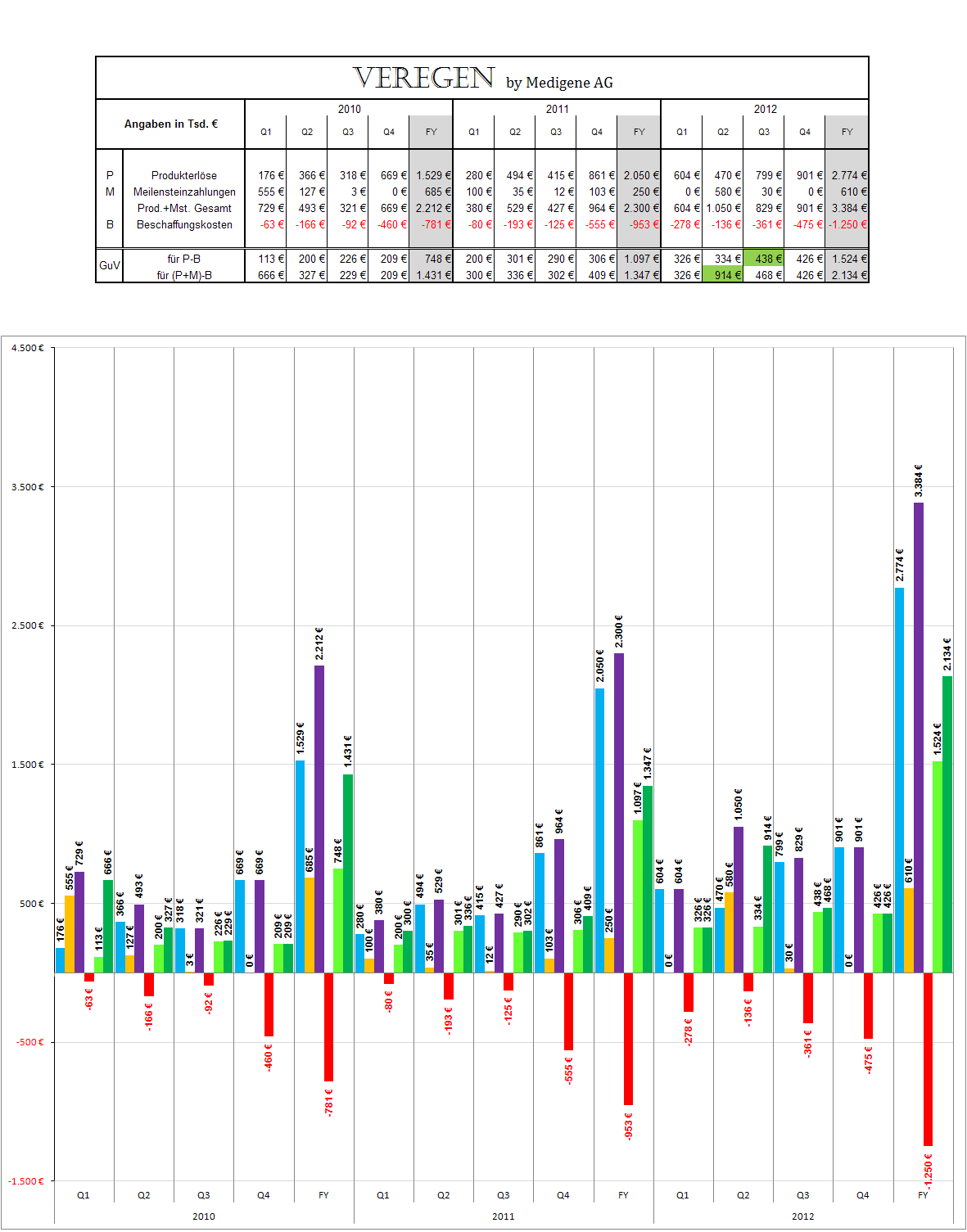 Medigene - Sachliche und fachliche Beiträge 590201