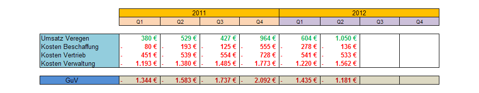 Medigene - Sachliche und fachliche Beiträge 527368