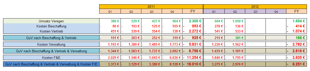 Medigene - Sachliche und fachliche Beiträge 551505