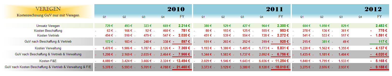 Medigene - Sachliche und fachliche Beiträge 557661