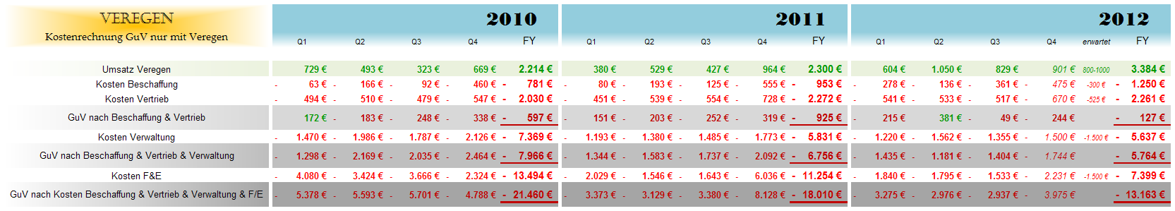 Medigene - Sachliche und fachliche Beiträge 590203