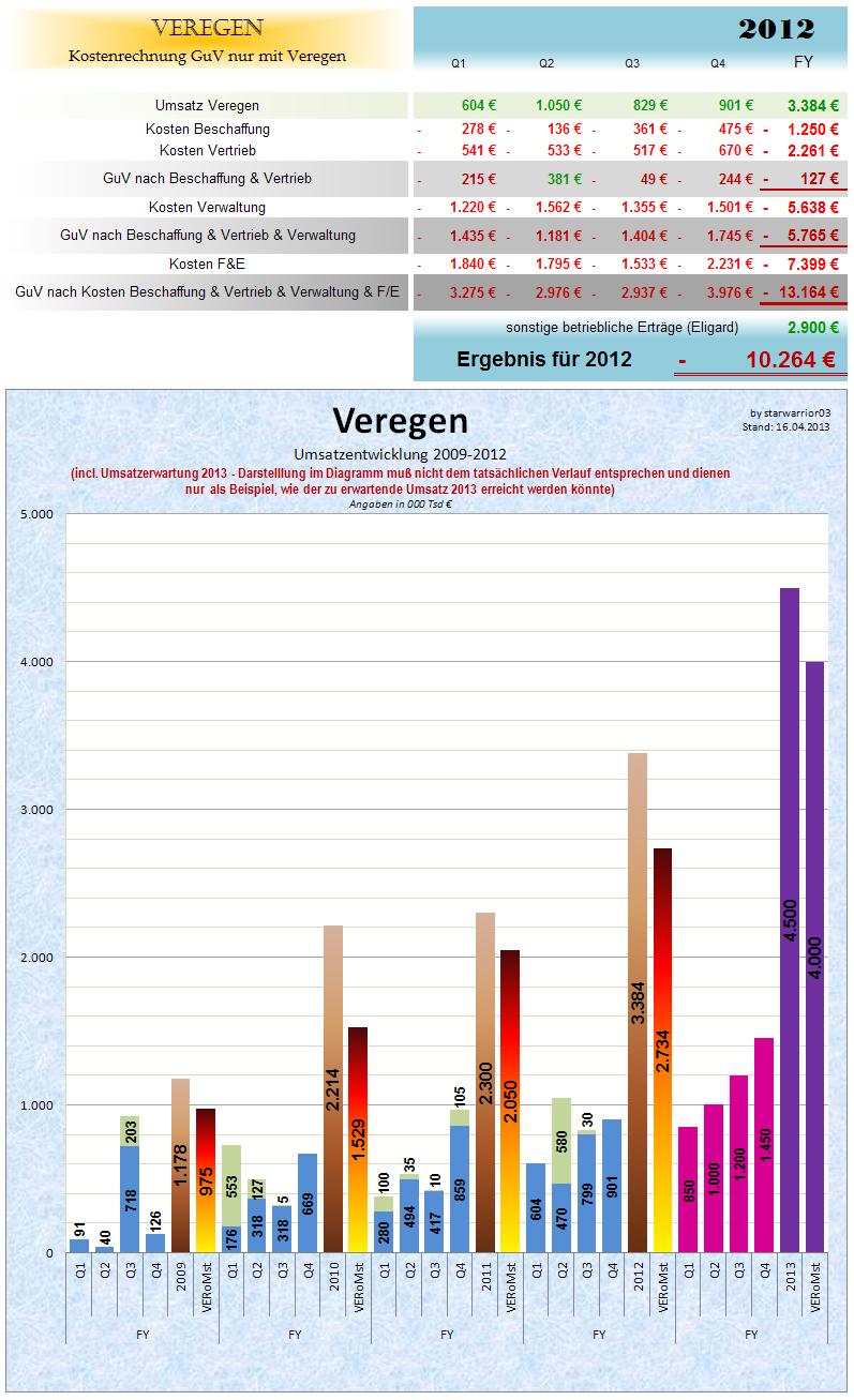 Medigene - Sachliche und fachliche Beiträge 597883