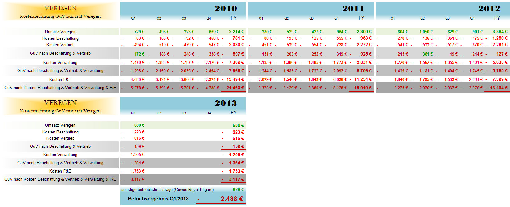Medigene - Sachliche und fachliche Beiträge 605876