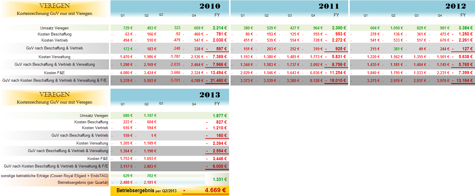 Medigene - Sachliche und fachliche Beiträge 631325