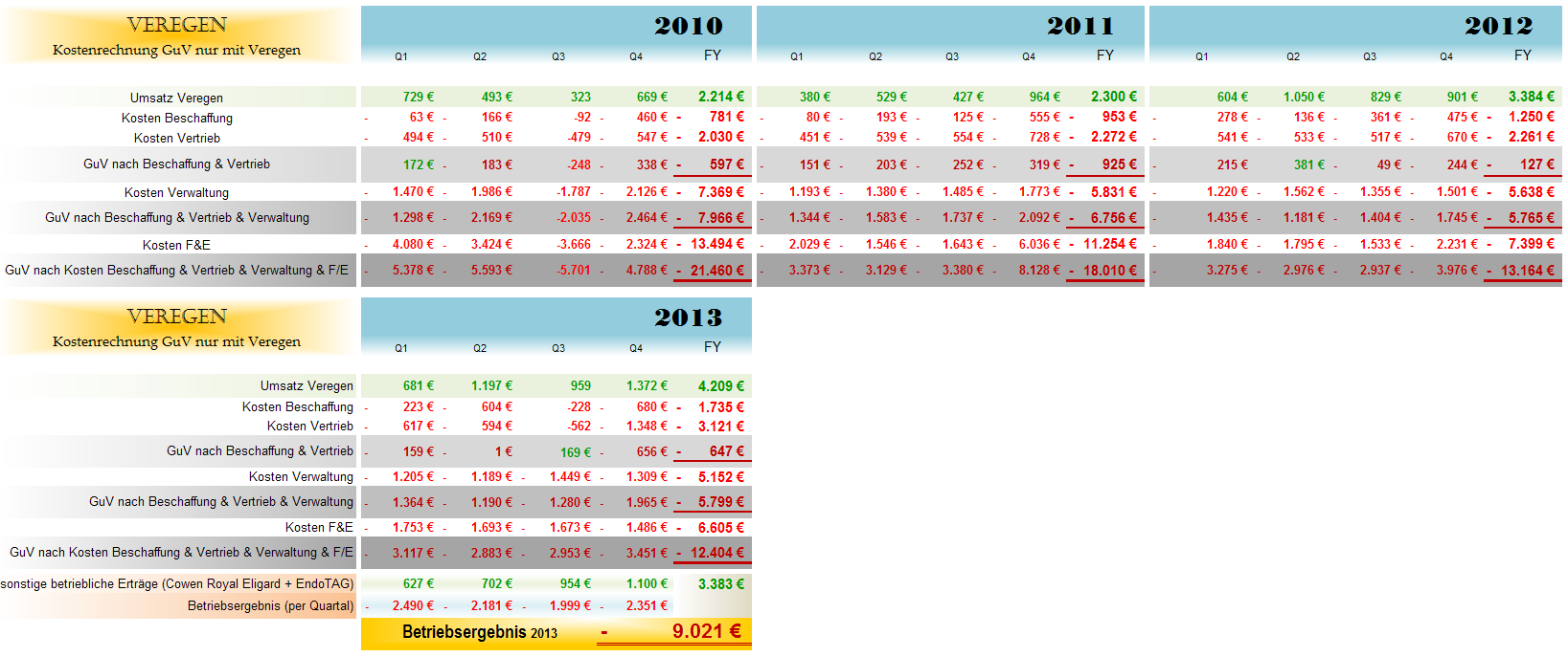Medigene - Sachliche und fachliche Beiträge 709155