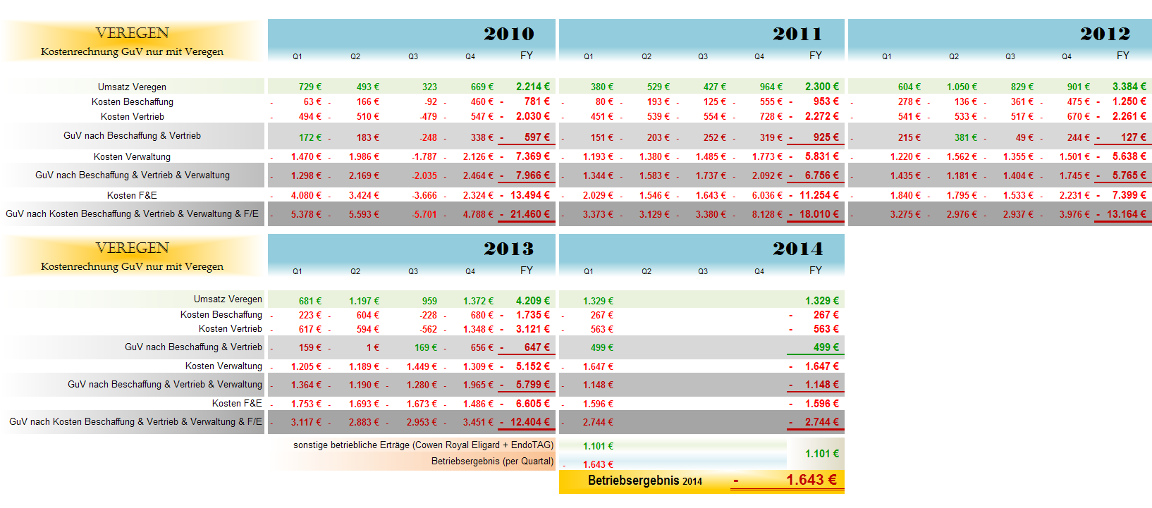 Medigene - Sachliche und fachliche Beiträge 723585