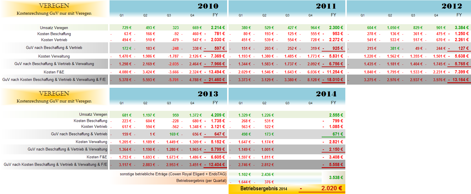 Medigene - Sachliche und fachliche Beiträge 747002