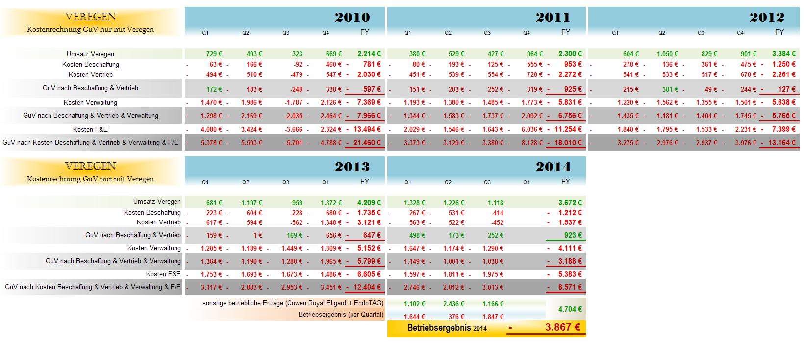 Medigene - Sachliche und fachliche Beiträge 776300