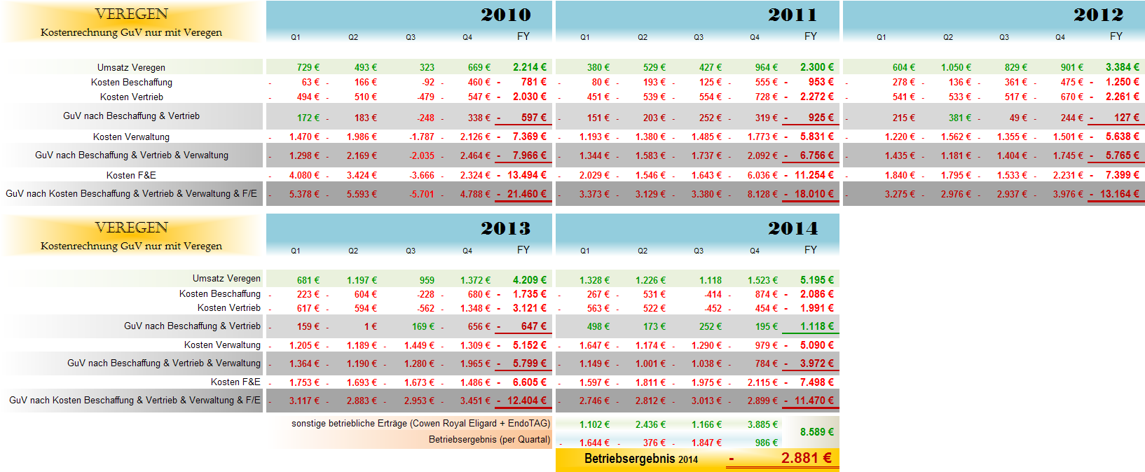 Medigene - Sachliche und fachliche Beiträge 811981