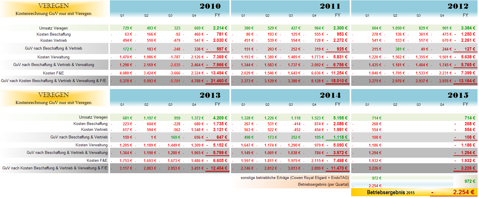 Medigene - Sachliche und fachliche Beiträge 825317