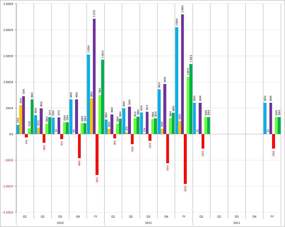 Medigene - Sachliche und fachliche Beiträge 507702