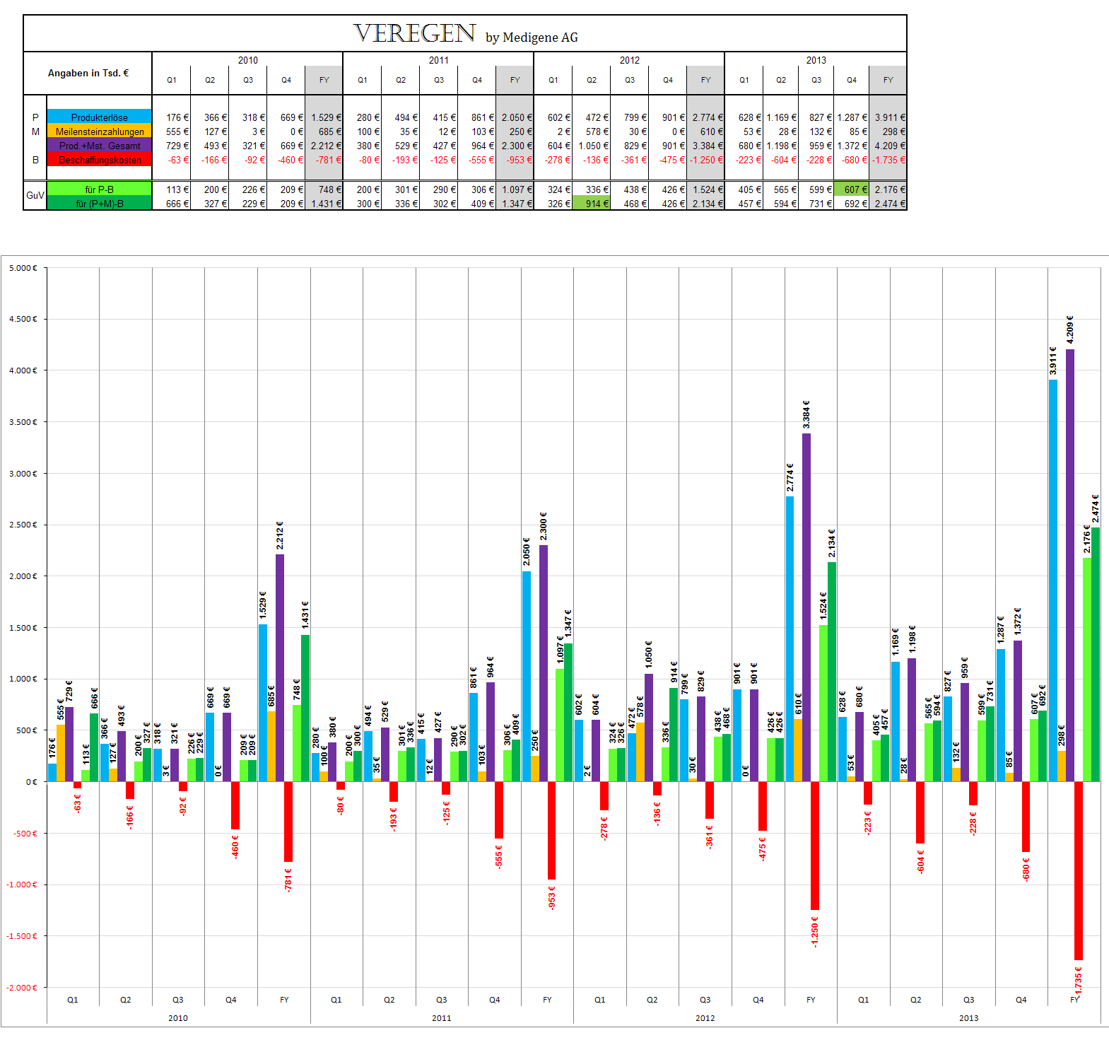 Medigene - Sachliche und fachliche Beiträge 709159
