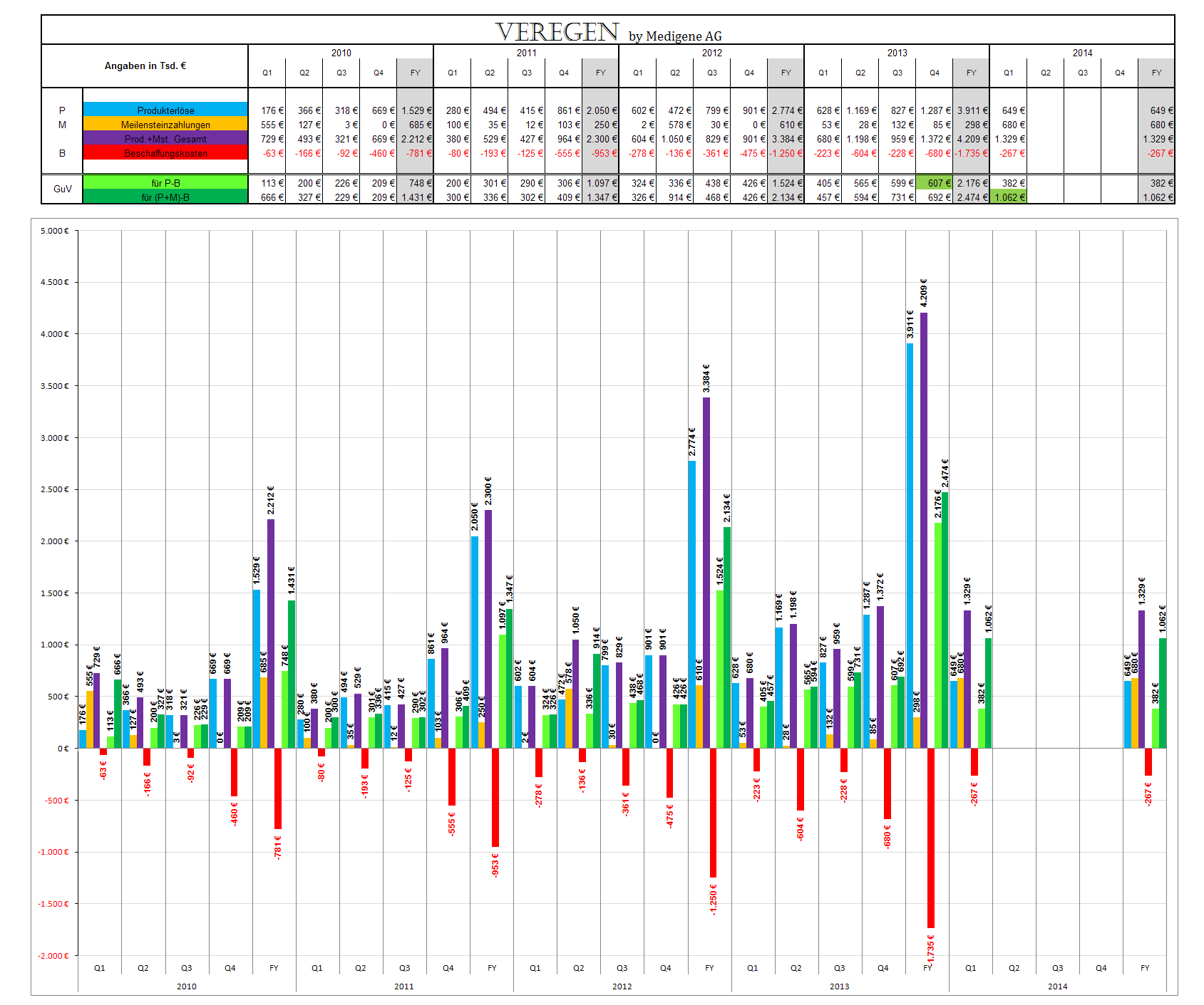 Medigene - Sachliche und fachliche Beiträge 723583
