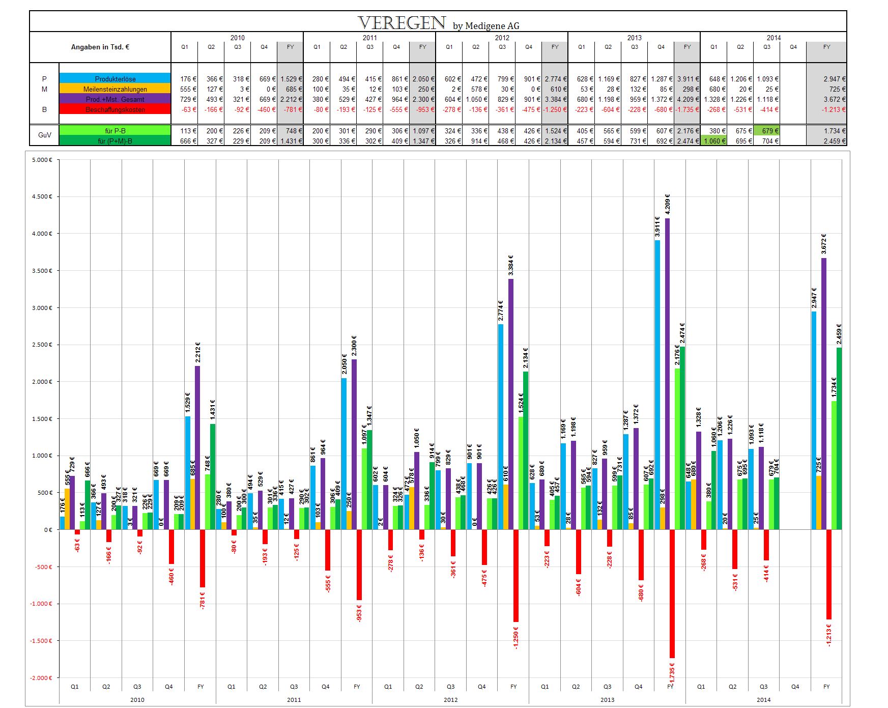 Medigene - Sachliche und fachliche Beiträge 776299