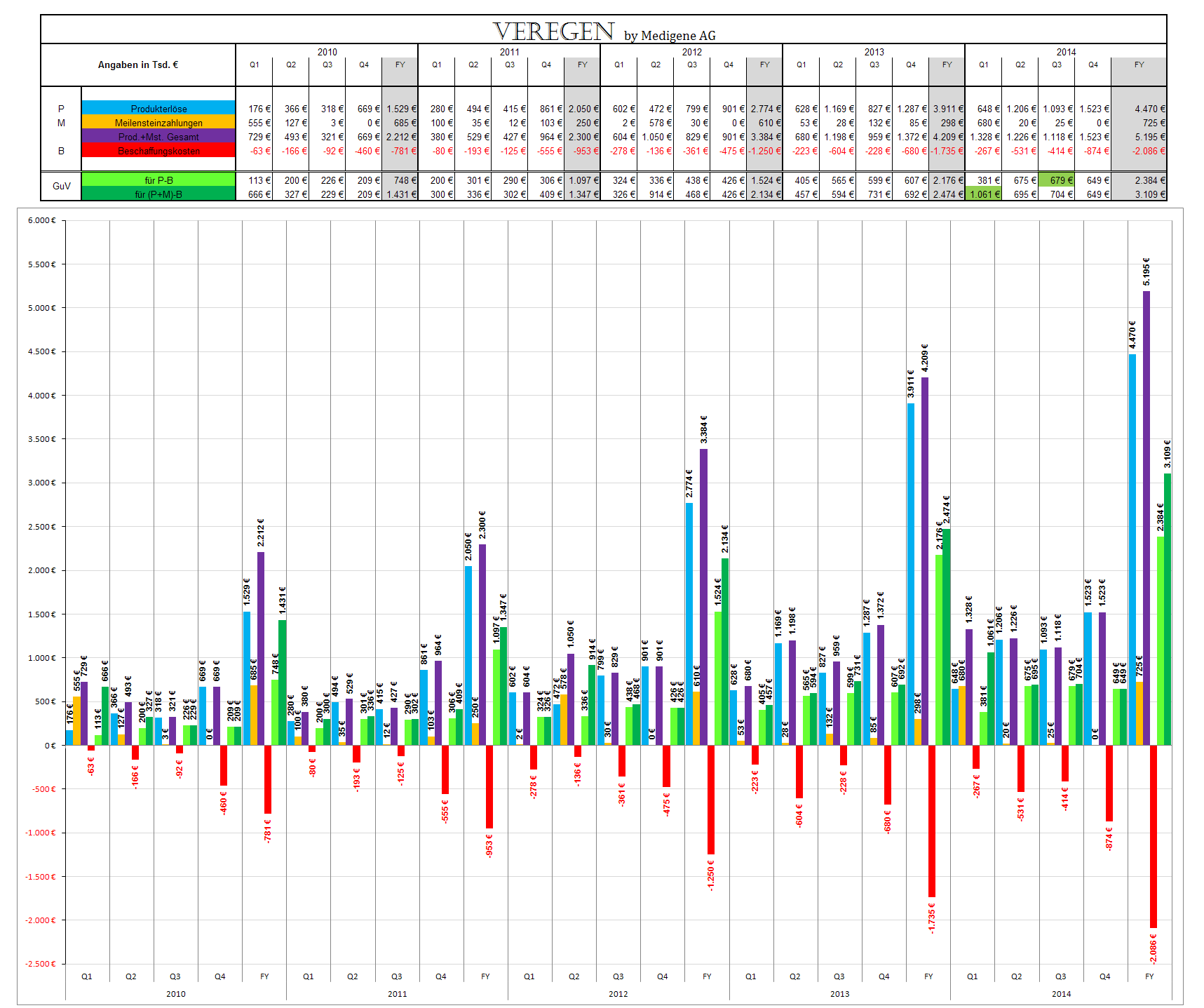 Medigene - Sachliche und fachliche Beiträge 811979