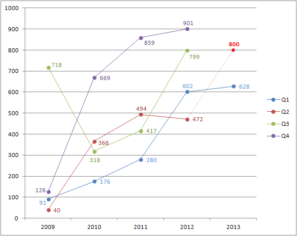 Medigene - Sachliche und fachliche Beiträge 605978