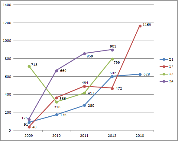 Medigene - Sachliche und fachliche Beiträge 631322