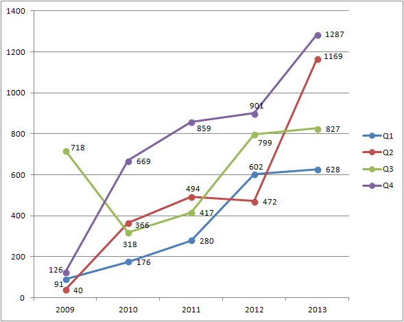 Medigene - Sachliche und fachliche Beiträge 709161