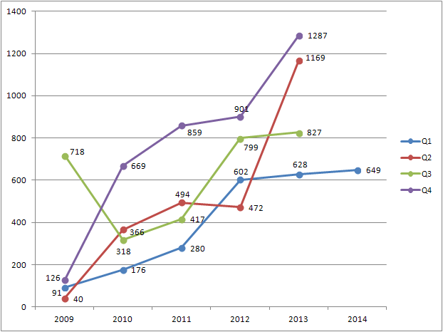 Medigene - Sachliche und fachliche Beiträge 723582