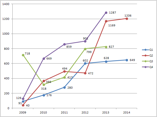 Medigene - Sachliche und fachliche Beiträge 746999