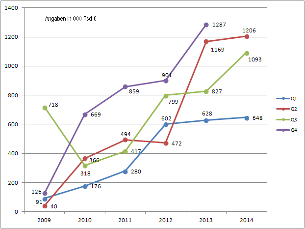 Medigene - Sachliche und fachliche Beiträge 776298