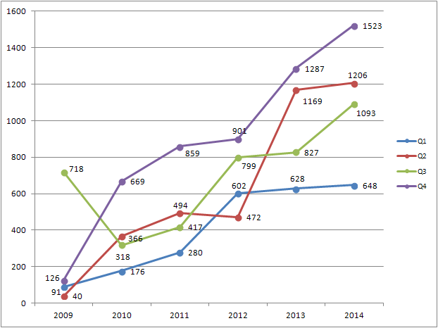 Medigene - Sachliche und fachliche Beiträge 811975