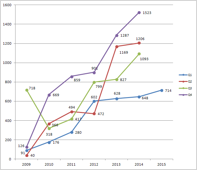 Medigene - Sachliche und fachliche Beiträge 825315