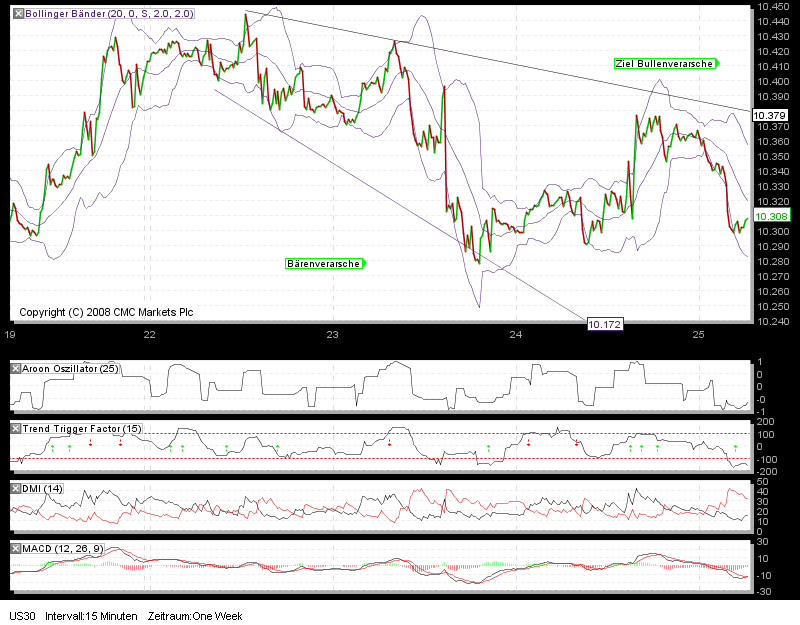 Quo Vadis Dax 2010 - Das Original 302153