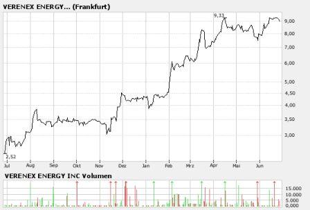 Ein Ölgigant erwacht! 105674