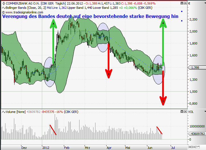 COMMERZBANK kaufen Kz. 28 € 517738