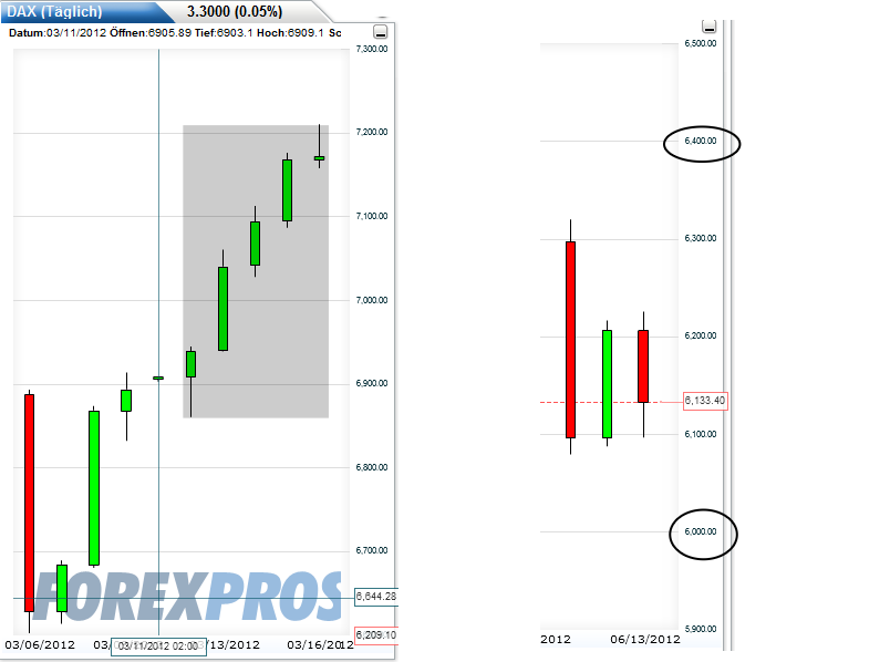 QV ultimate 2012 515255