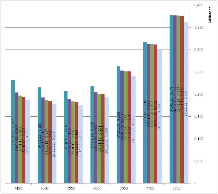 QV ultimate (unlimited) 567383
