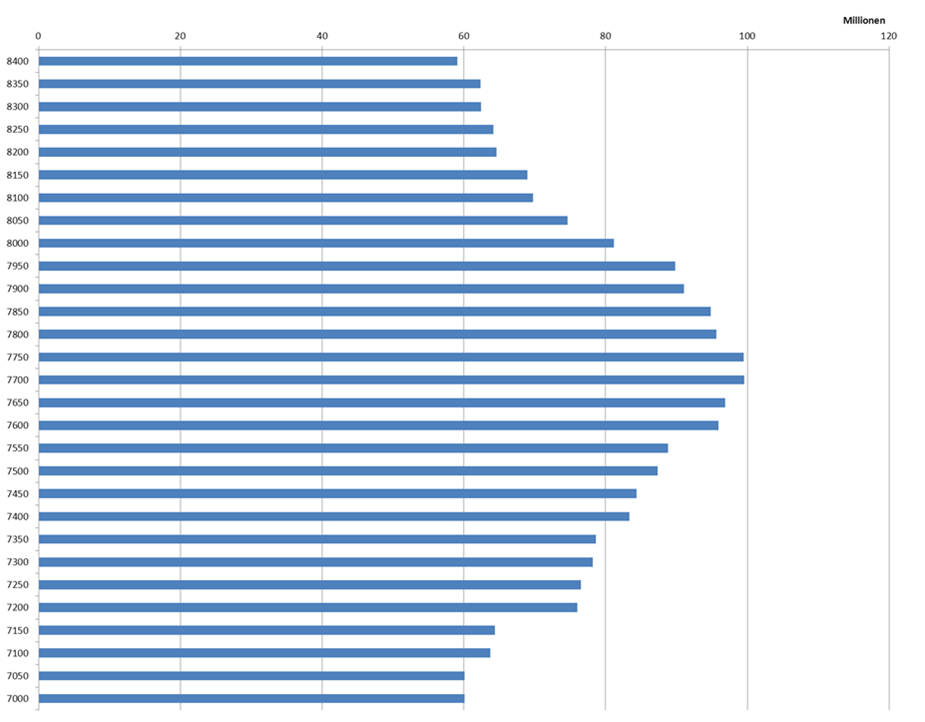 Quo Vadis Dax 2013 - Up, dank Liquidität 575832