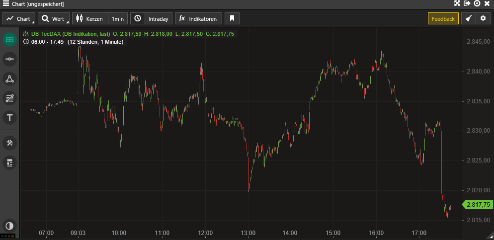 Aixtron- und die Banken stufen fröhlich auf kaufen 1075303