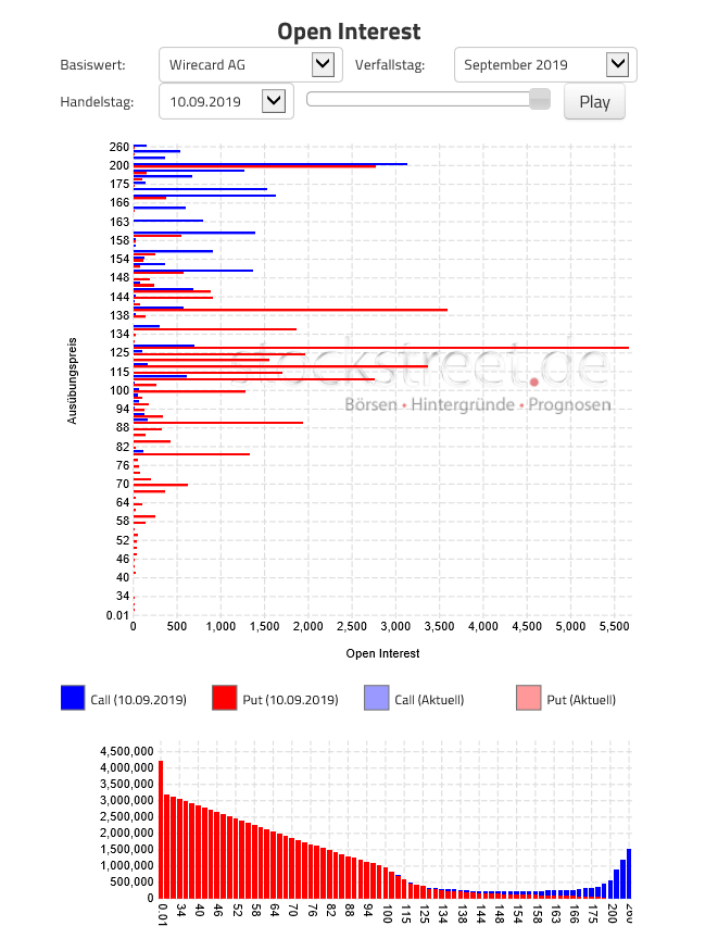 Wirecard 2014 - 2025 1133385