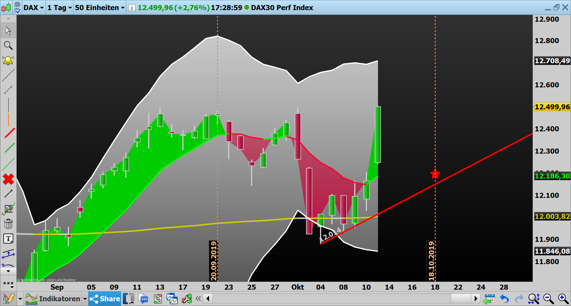 2019 QV-GDAXi-DJ-GOLD-EURUSD- JPY 1138803