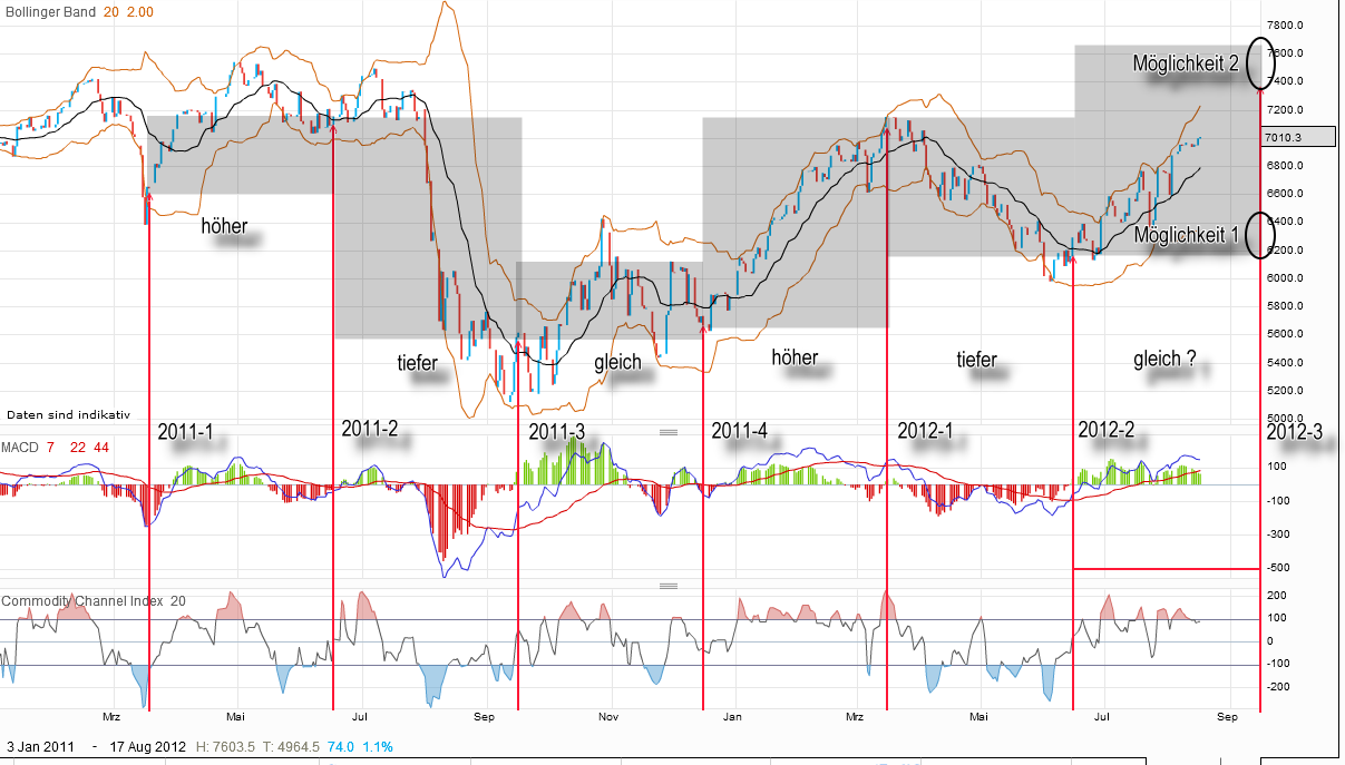 QV ultimate 2012 539021