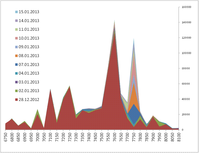 Quo Vadis Dax 2013 - Up, dank Liquidität 569596
