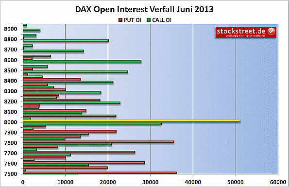 Quo Vadis Dax 2013 - Up, dank Liquidität 616873